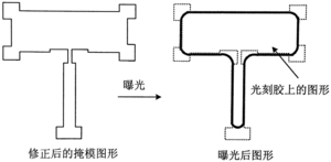 光学邻近效应 Optical Proximity Effect (OPE)