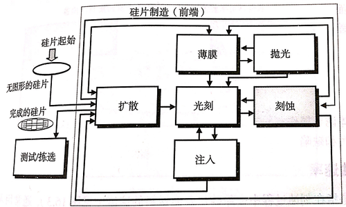 电路板蚀刻工艺流程图片